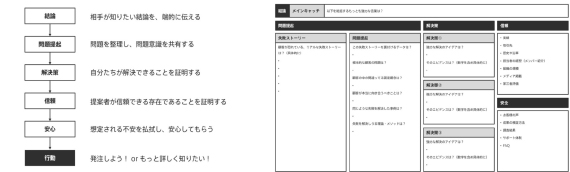 物流事業者の強みを深く理解し、荷主に伝えるべきコンセプトを設計 image
